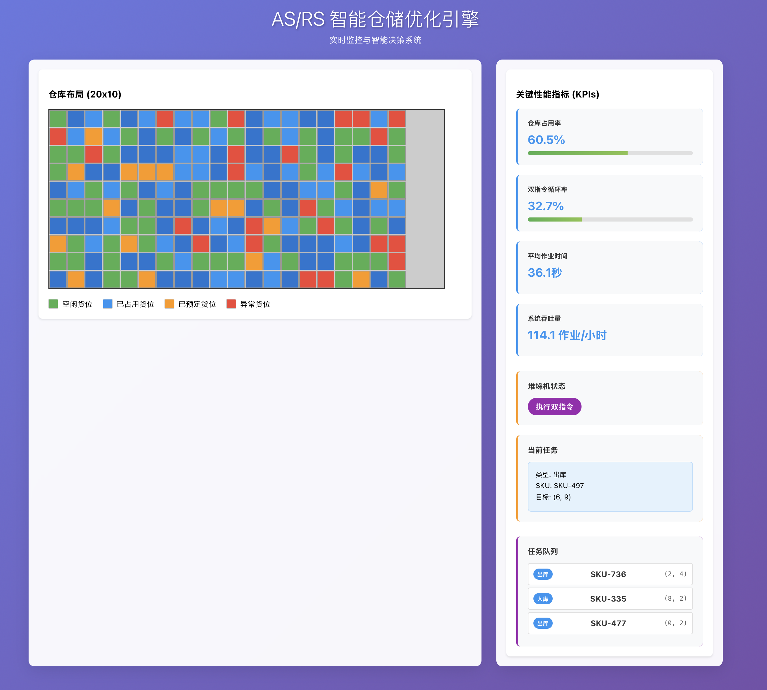 ASRS作业优化
