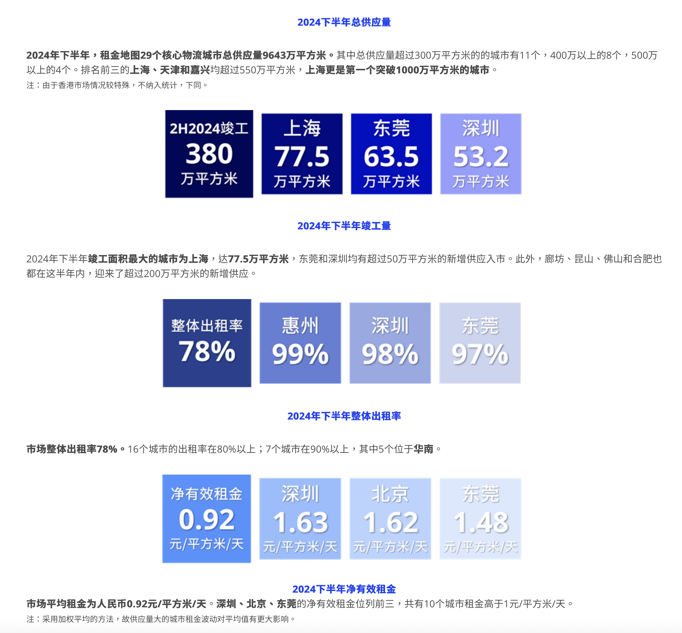 2024年下半年仓储租金数据